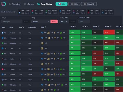 Free Online Sports Betting Tools & Calculators .